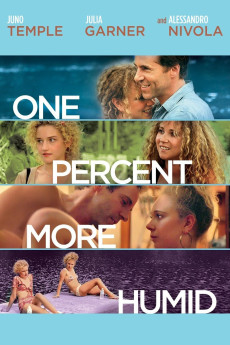 One Percent More Humid (2017) download